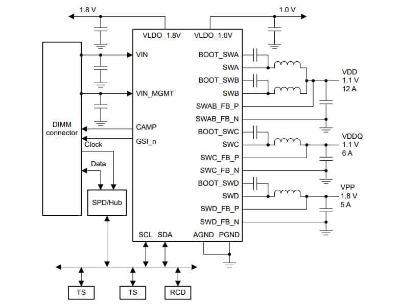 Schéma du circuit d'application - Texas Instruments Convertisseur numérique Buck intégré TPS53830A